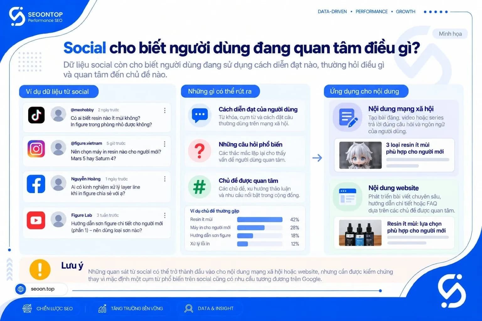 Dữ liệu social còn cho biết người dùng đang sử dụng cách diễn đạt nào