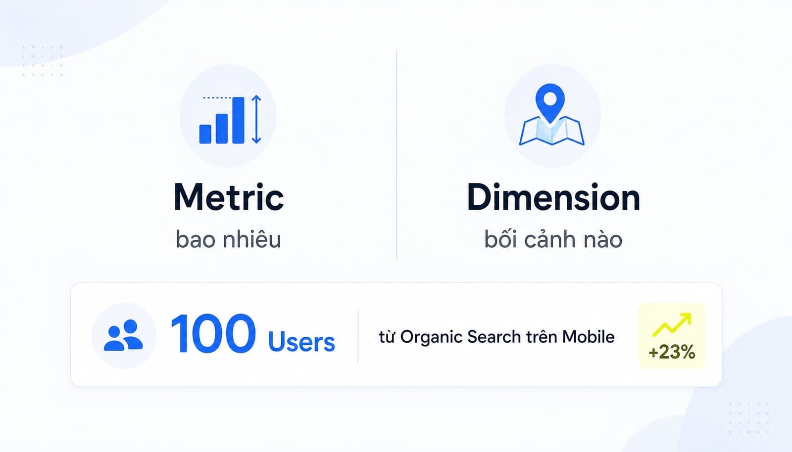 Phân biệt metric và dimension trong Google Analytics 4