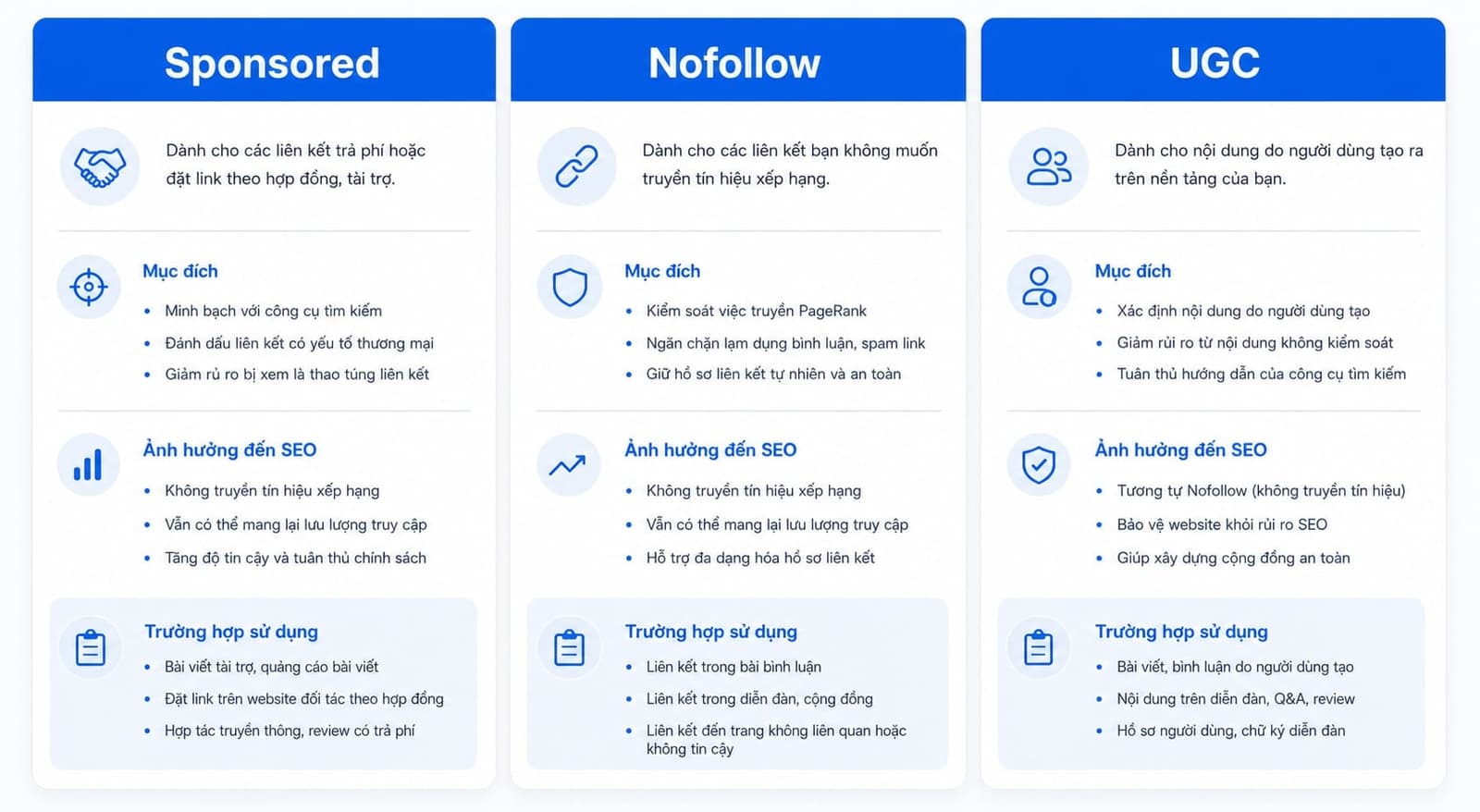 Bảng so sánh rel sponsored, nofollow và UGC