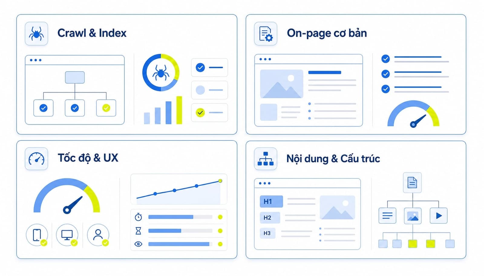Các yếu tố cấu thành điểm SEO website