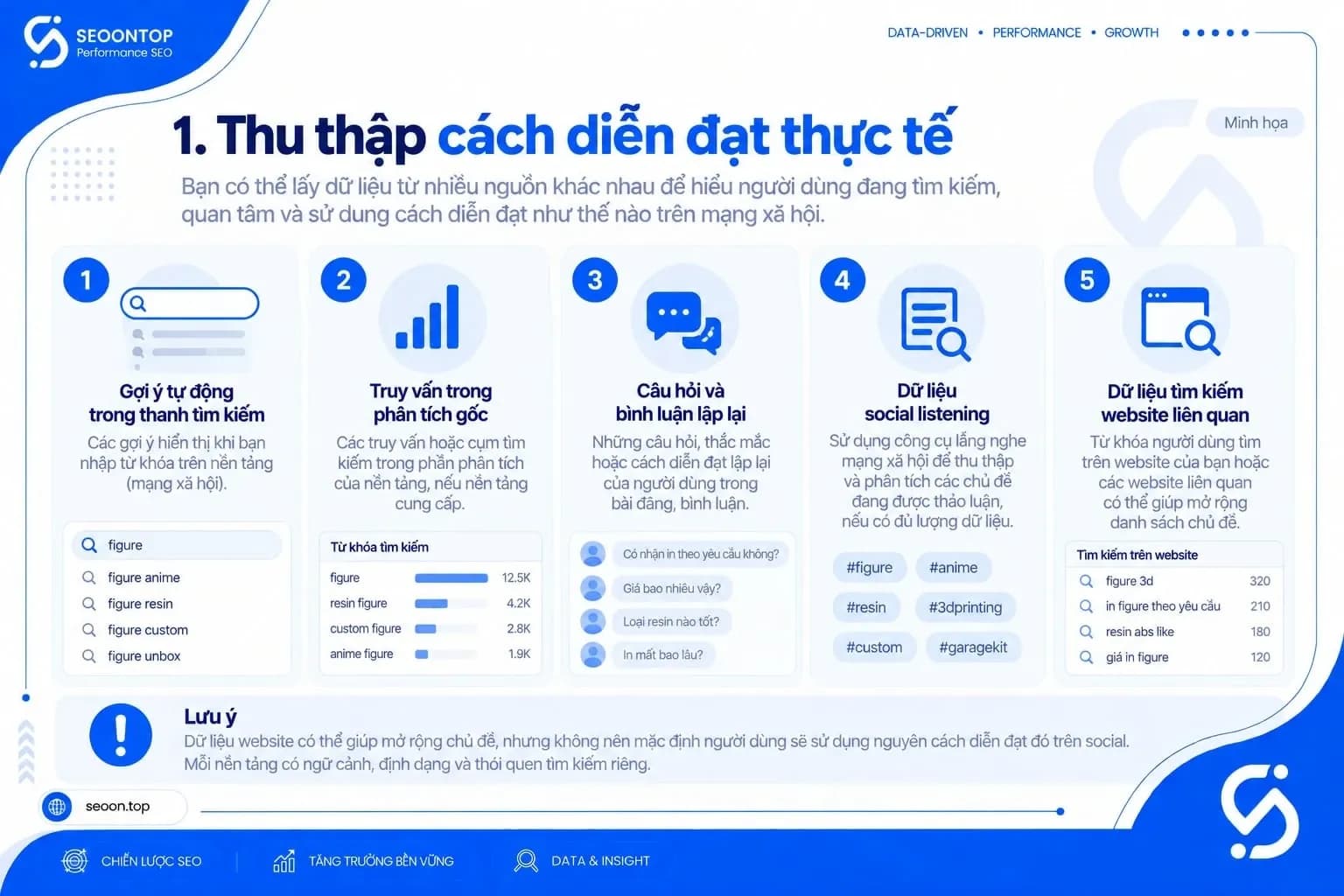 Thu thập cách diễn đạt thực tế