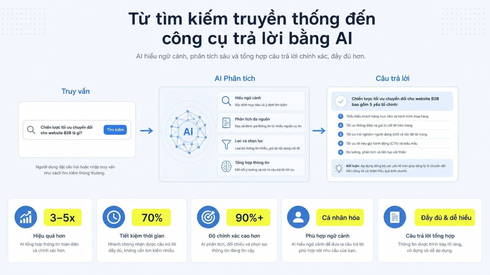 Answer Engine Optimization là gì? Tối ưu hóa cho AI Search