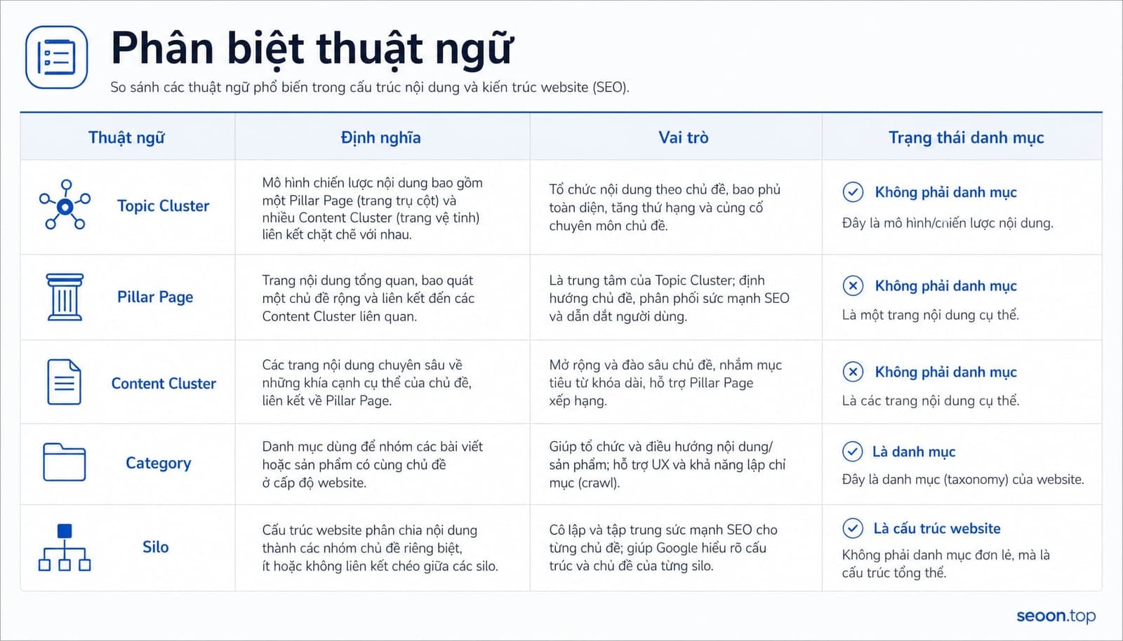 Topic Cluster Là Gì? Hướng Dẫn Xây Dựng Cụm Chủ Đề Trong SEO
