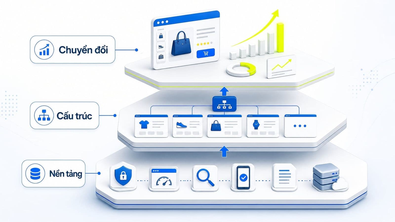 SEO website thương mại điện tử