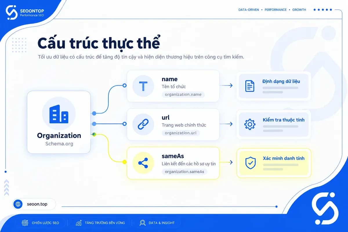 Đối chiếu thực thể và thuộc tính trong Schema.org Validator