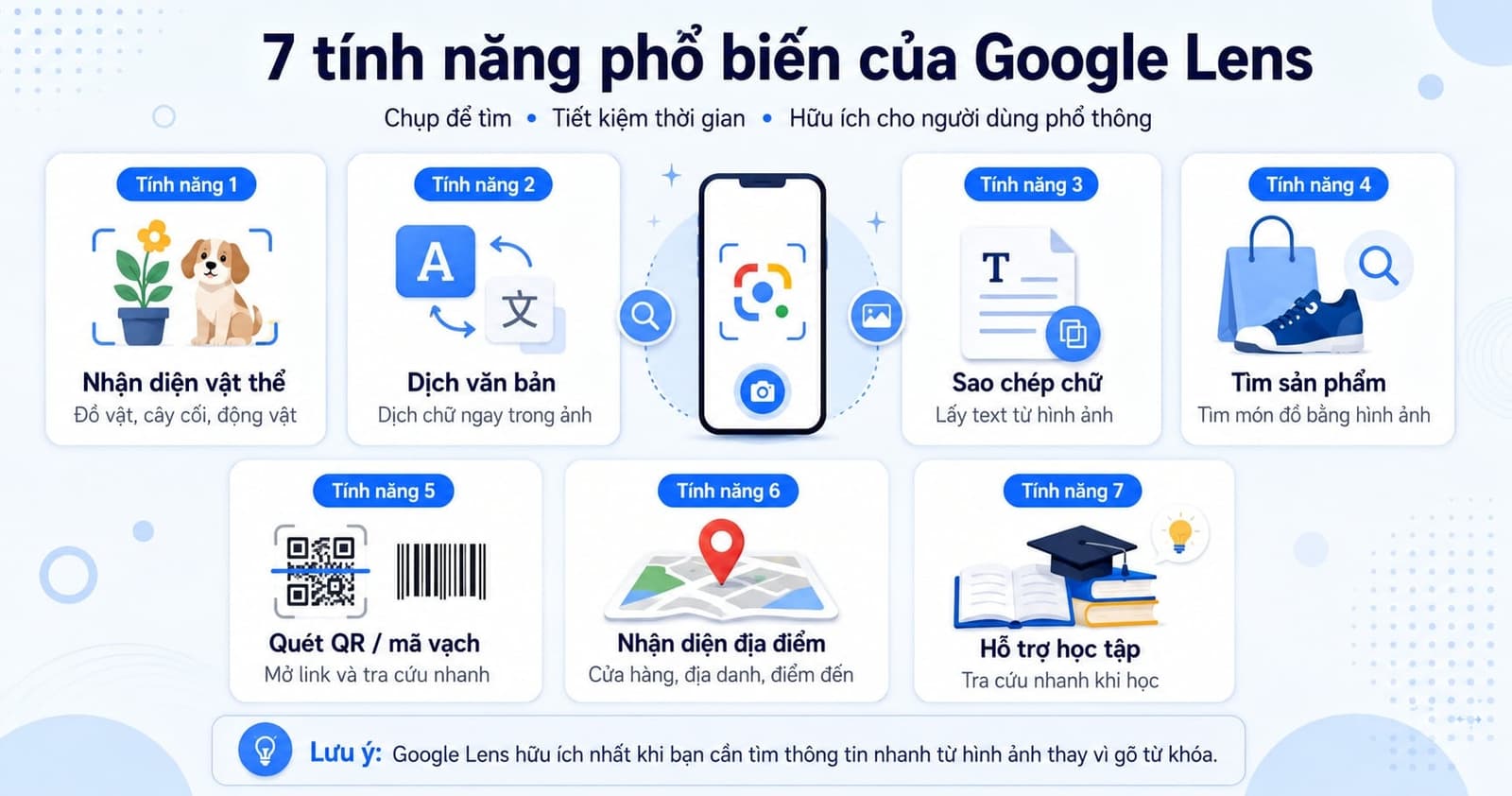 7 tính năng phổ biến của Google Lens