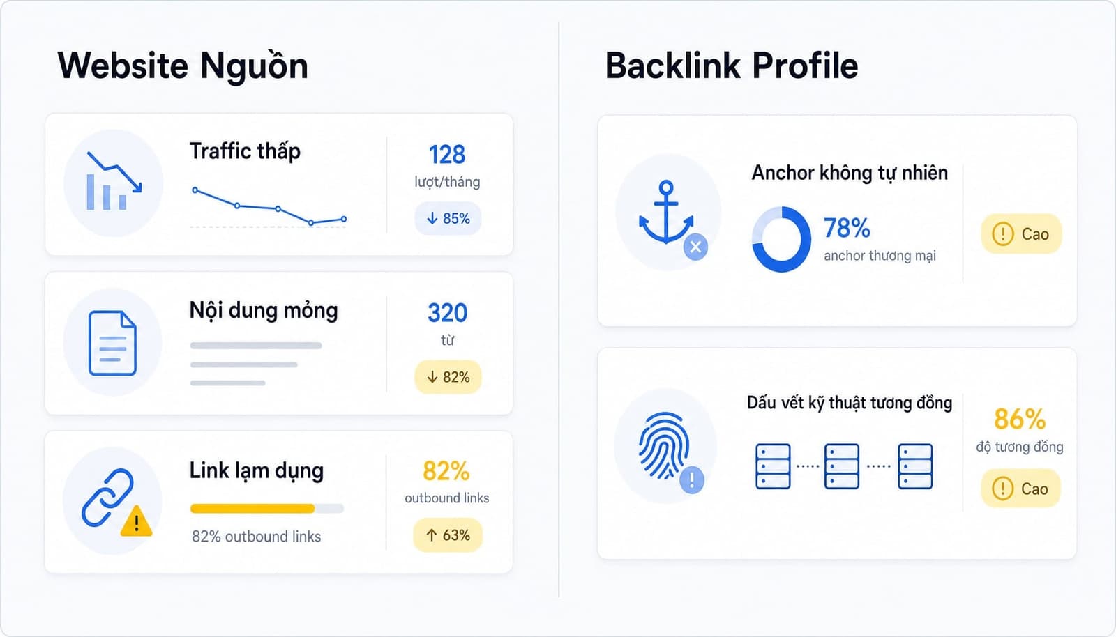 Checklist 5 dấu hiệu nhận biết backlink hoặc website có khả năng là PBN