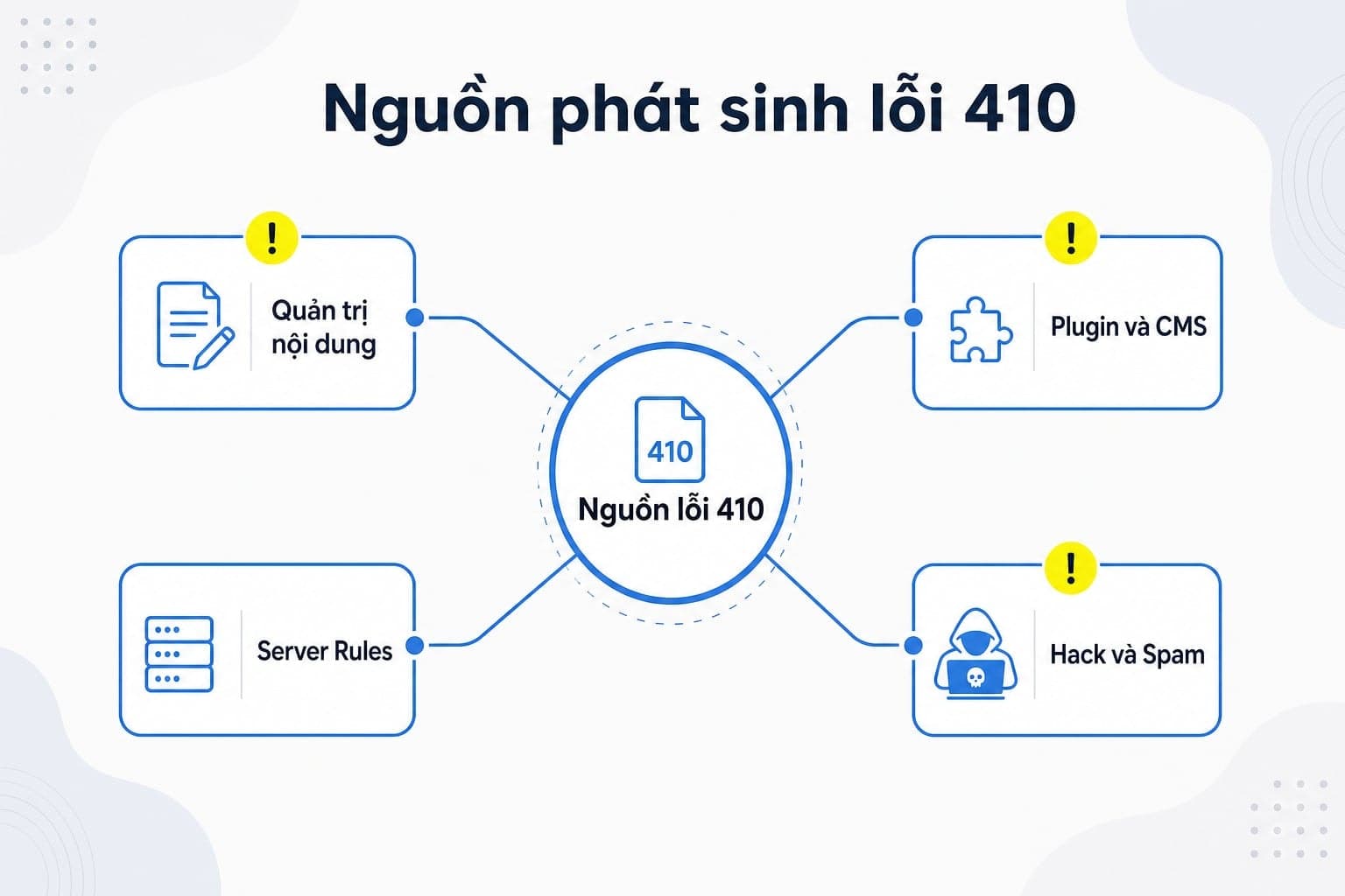 Nguyên nhân lỗi 410 trên website