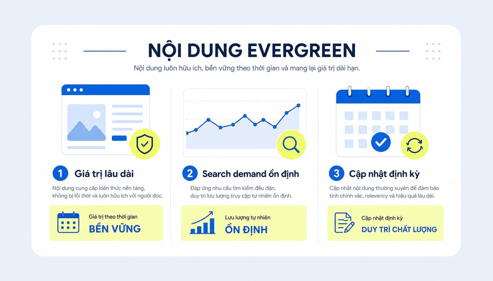 Evergreen content là nội dung có giá trị lâu dài