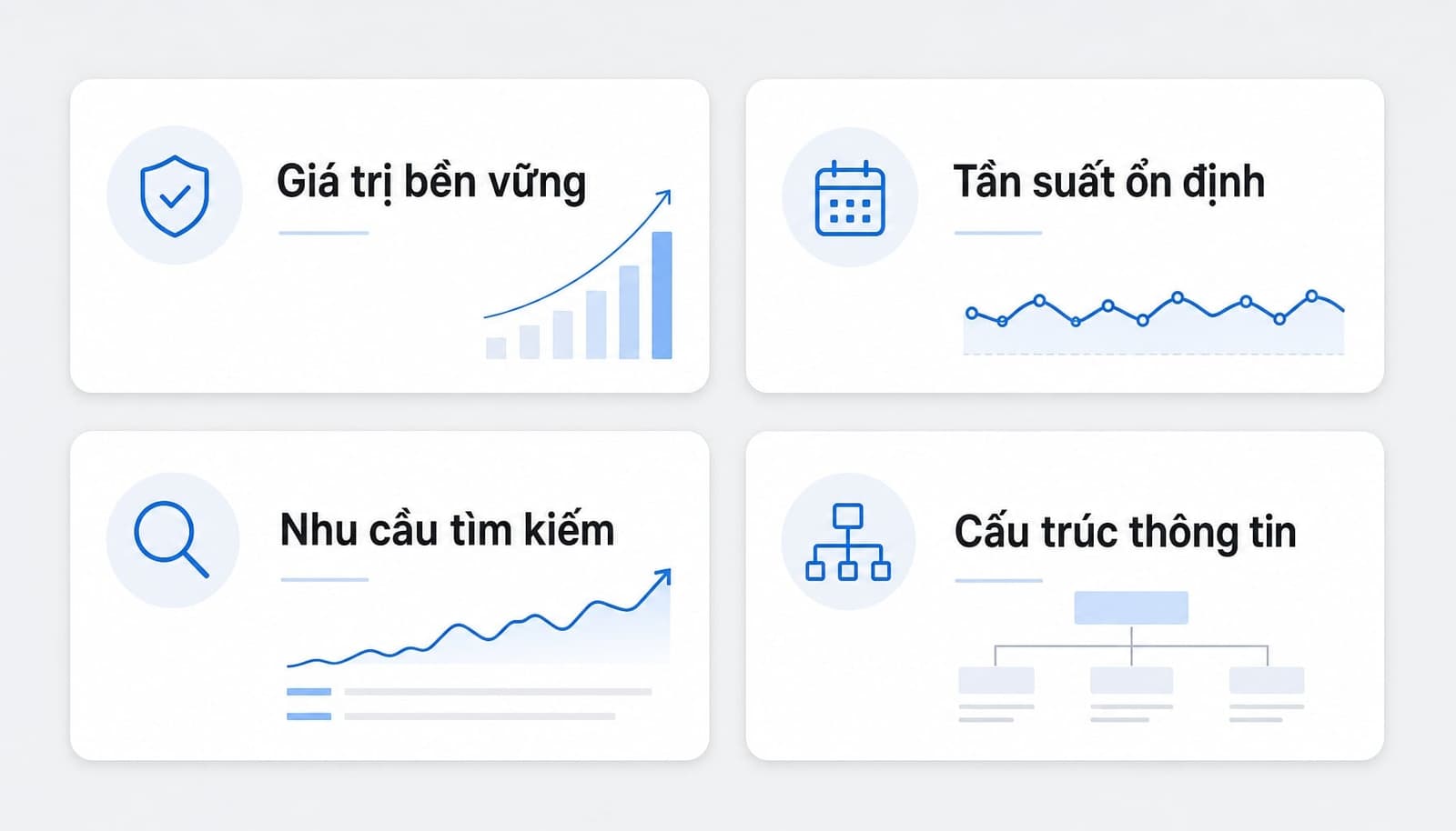 Dấu hiệu nhận biết evergreen content