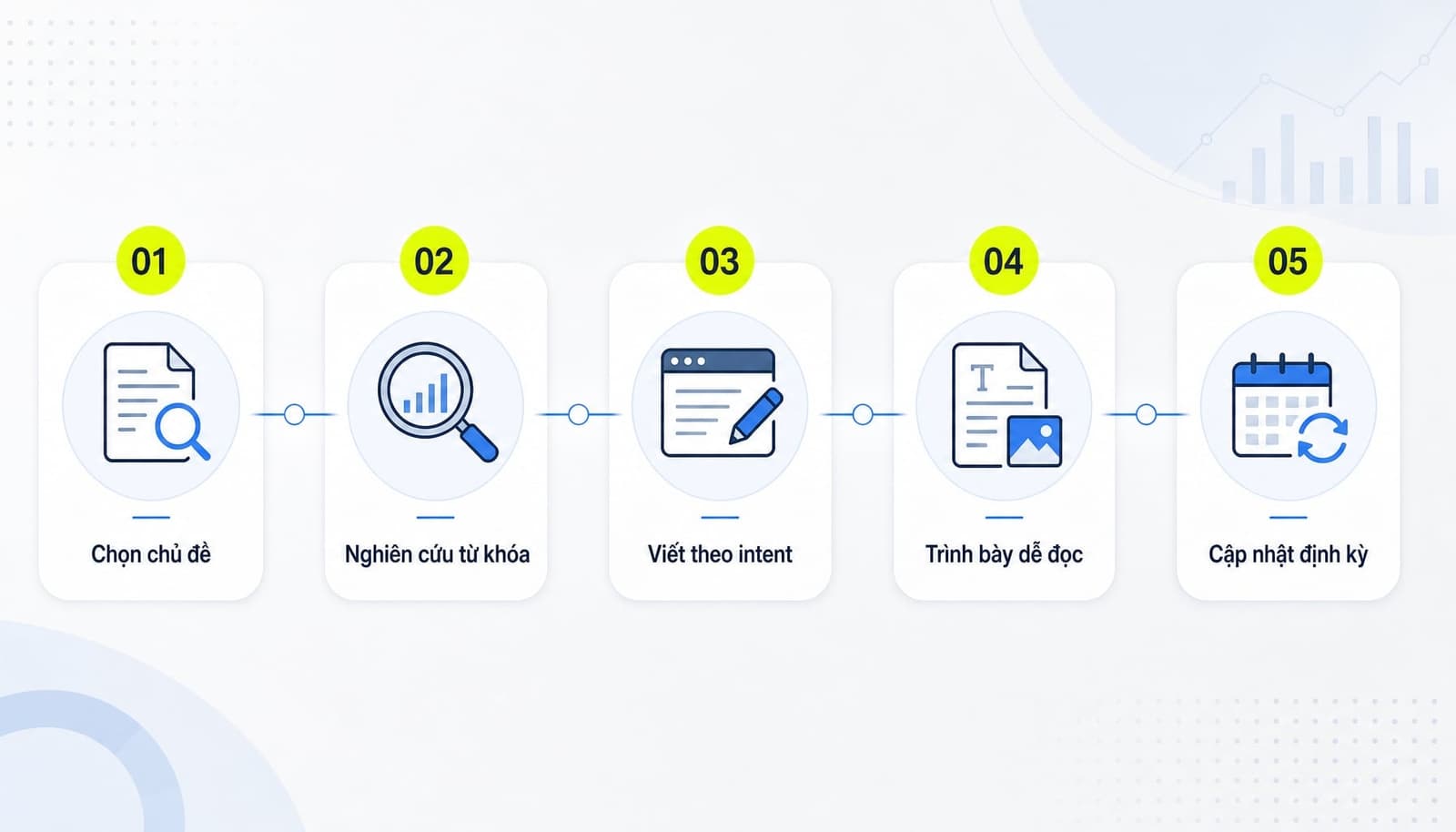 Evergreen Content hỗ trợ SEO và traffic bền vững