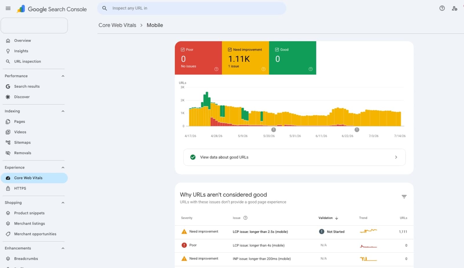 Báo cáo Core Web Vitals trong Google Search Console