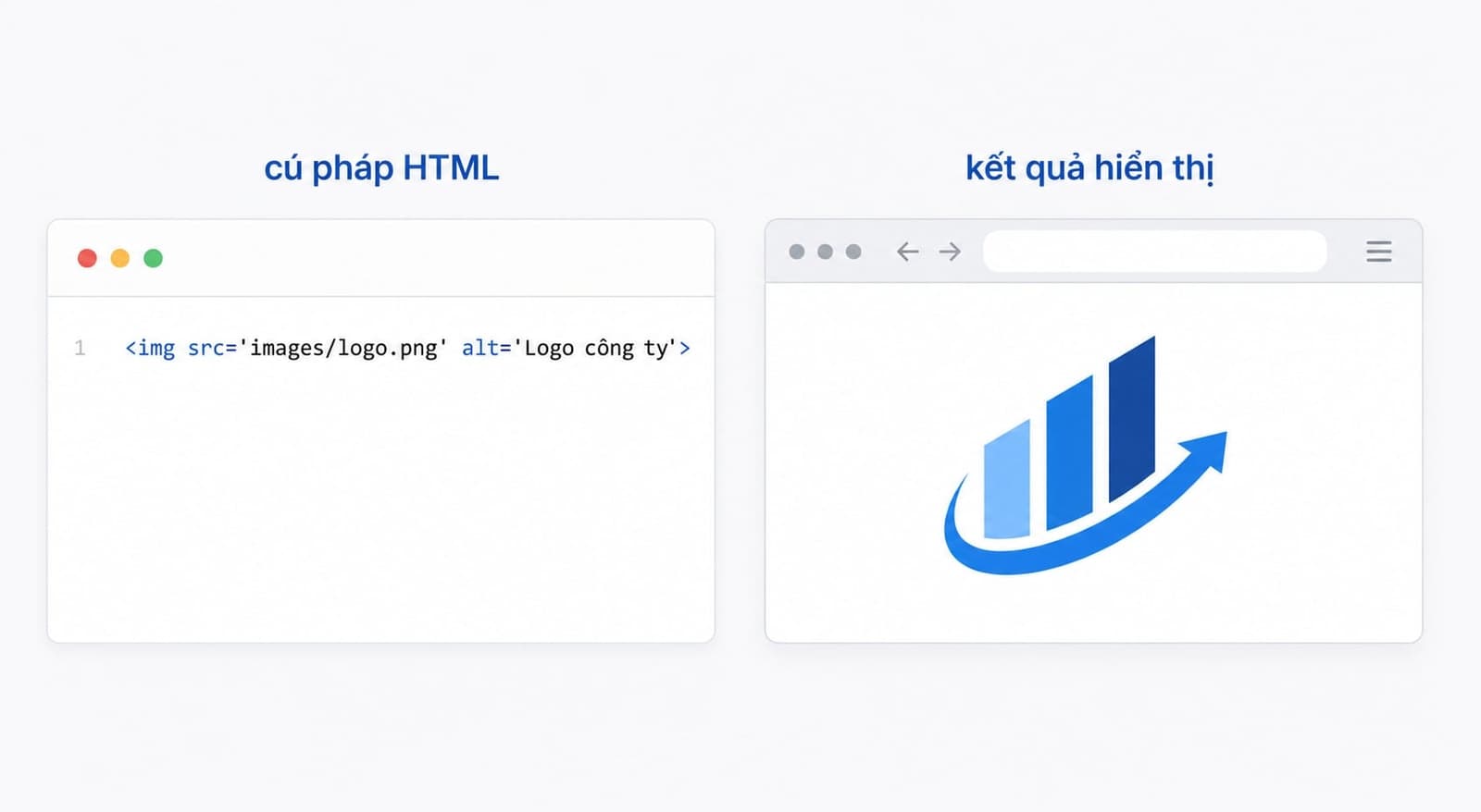 cú pháp thẻ img trong HTML với src và alt