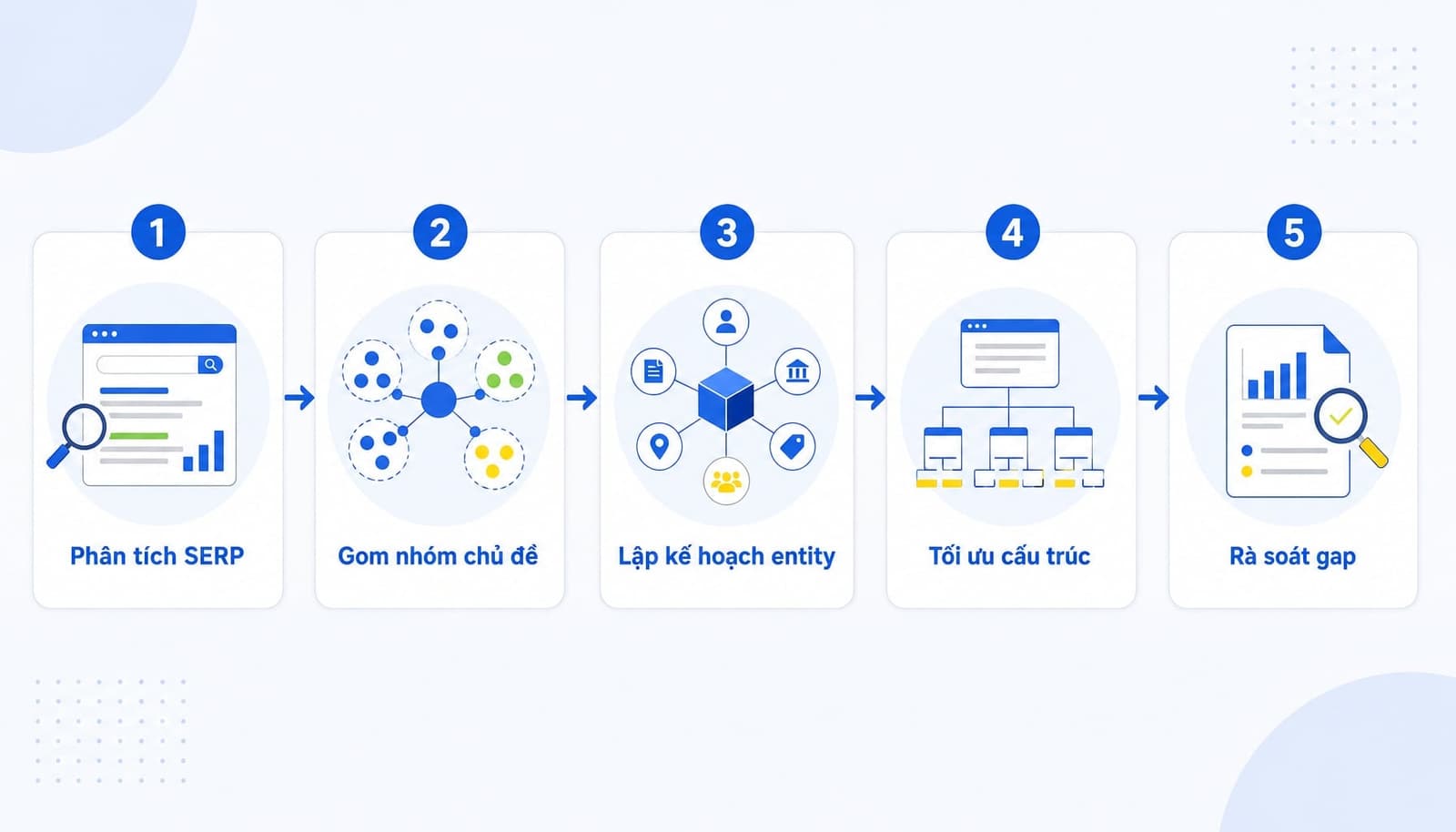 Semantic SEO là gì? Cách tối ưu nội dung theo ngữ cảnh hiệu quả