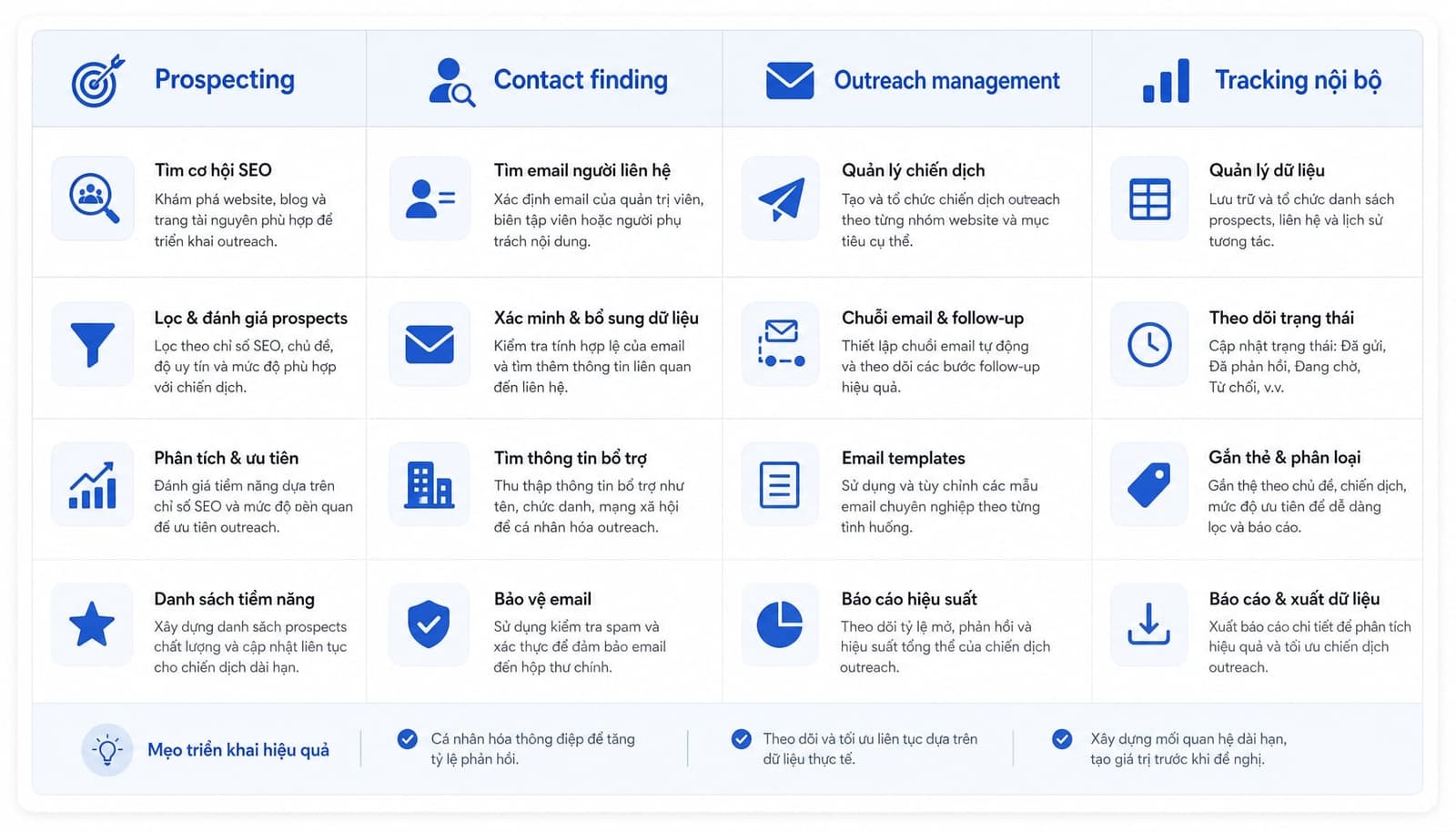 Công cụ SEO Outreach theo từng tác vụ