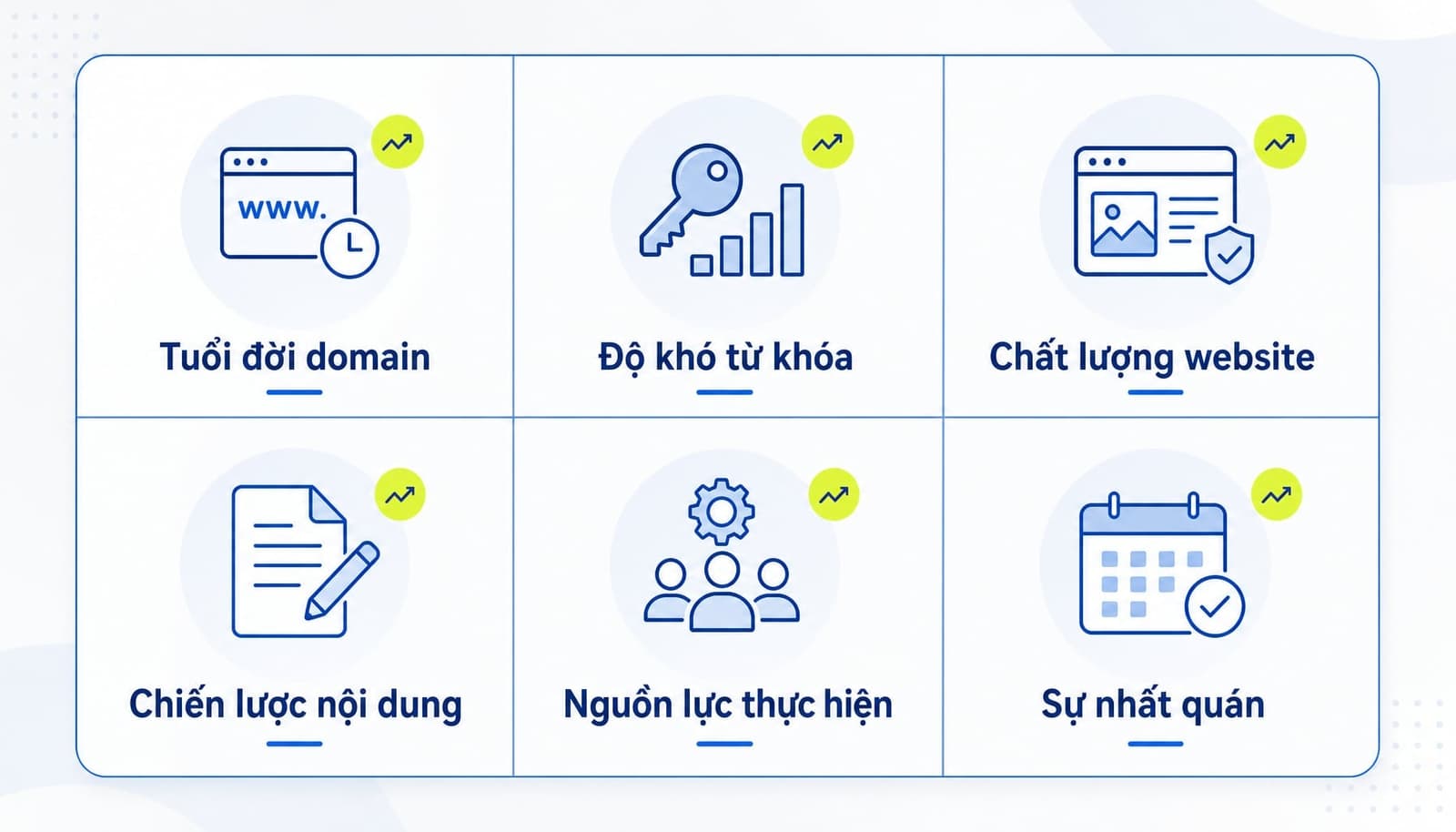 Yếu tố ảnh hưởng timeline SEO