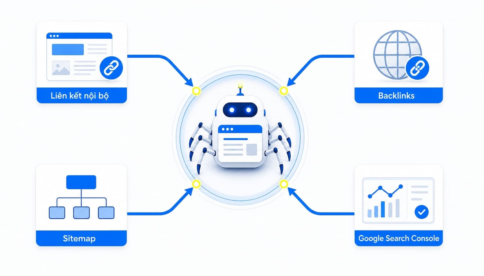 Cách công cụ tìm kiếm hoạt động: Từ Crawl, Index đến Rank