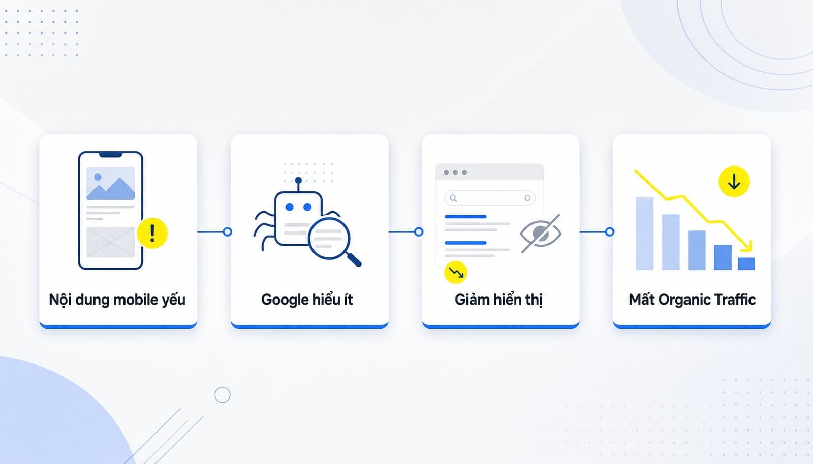 Ảnh hưởng của Mobile-First Indexing đến SEO và organic traffic