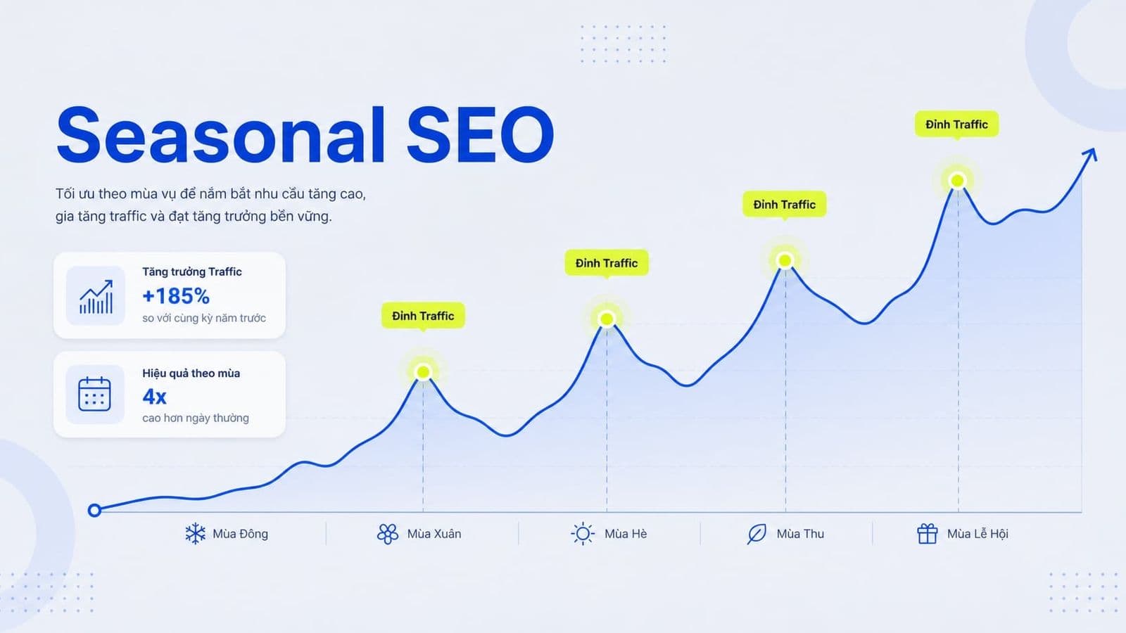 Cách làm Seasonal SEO đúng thời điểm để không lỡ traffic