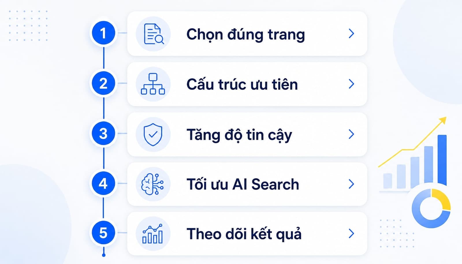 Answer Engine Optimization là gì? Tối ưu hóa cho AI Search