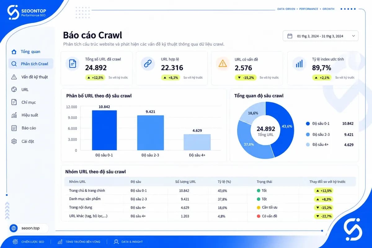 Báo cáo Crawl Depth và nhóm URL ưu tiên trong công cụ audit