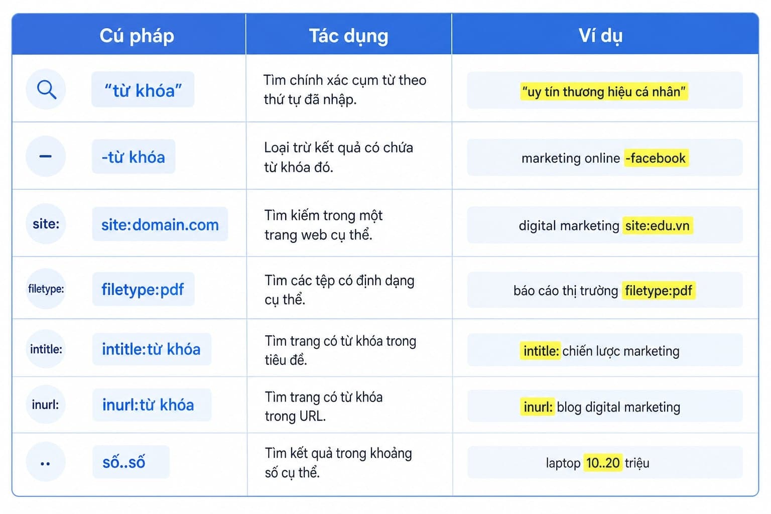 Bảng cú pháp tìm kiếm google cheat sheet