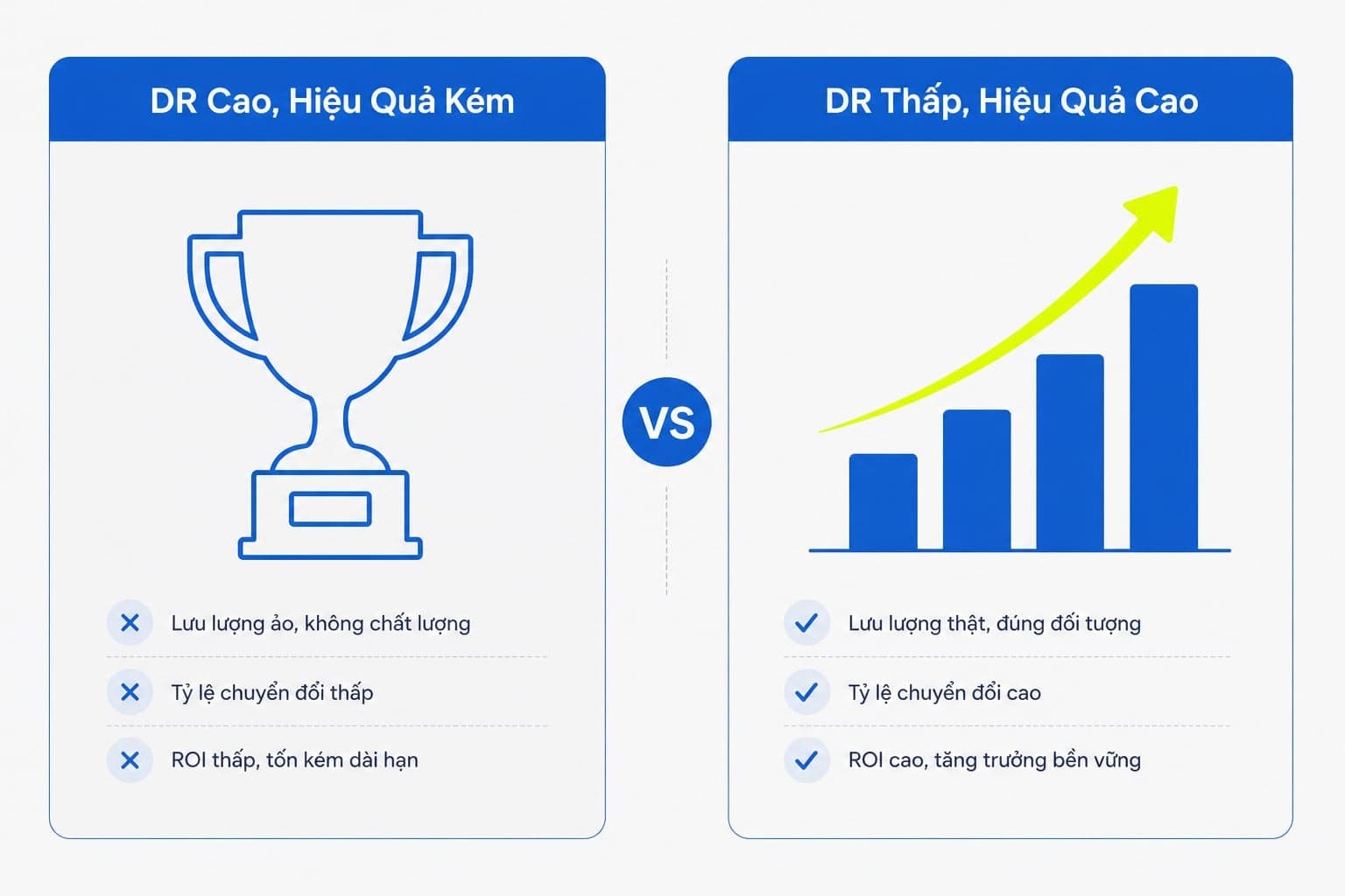 Website DR cao vẫn chưa chắc SEO tốt
