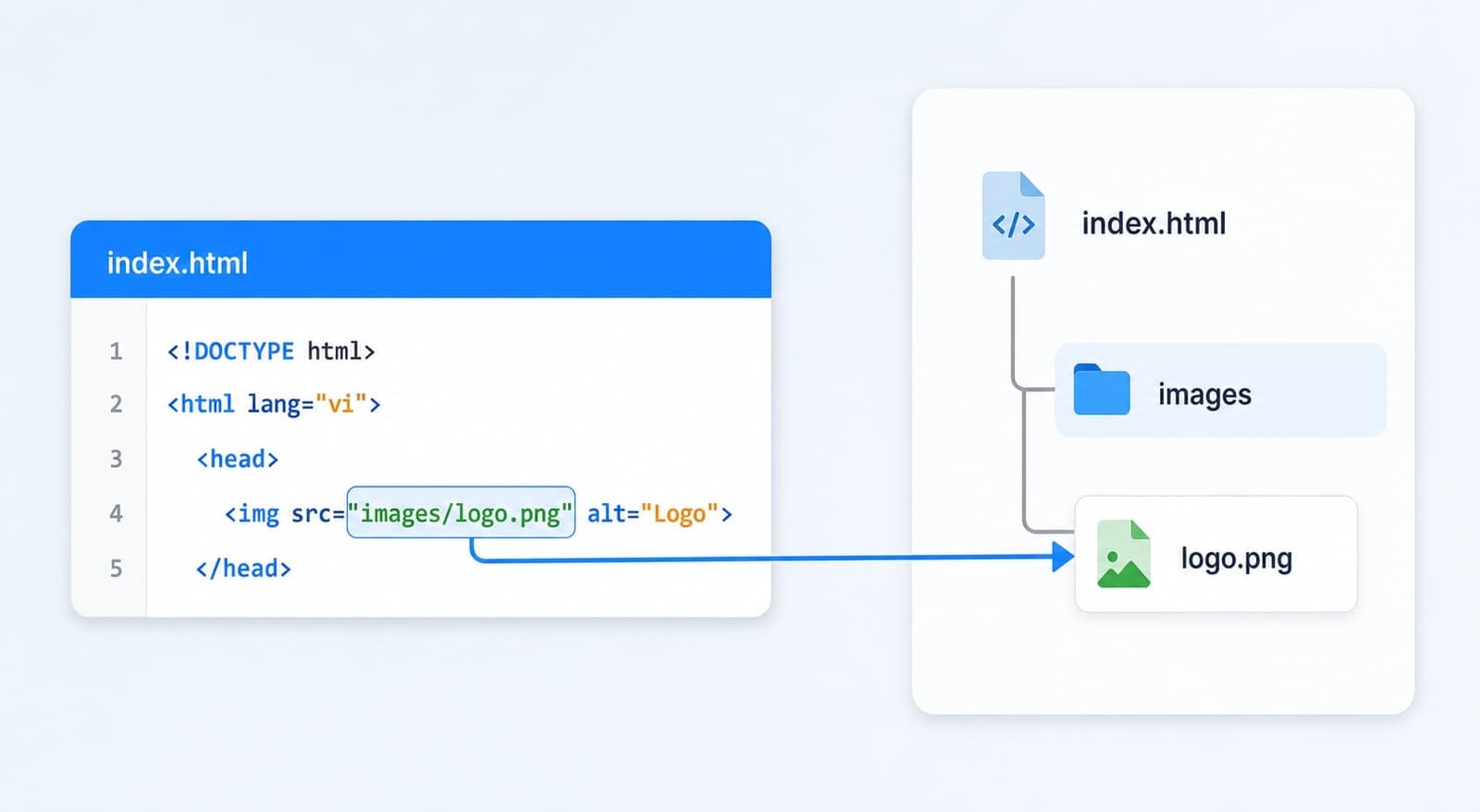 Cách chèn ảnh local vào HTML từ thư mục images
