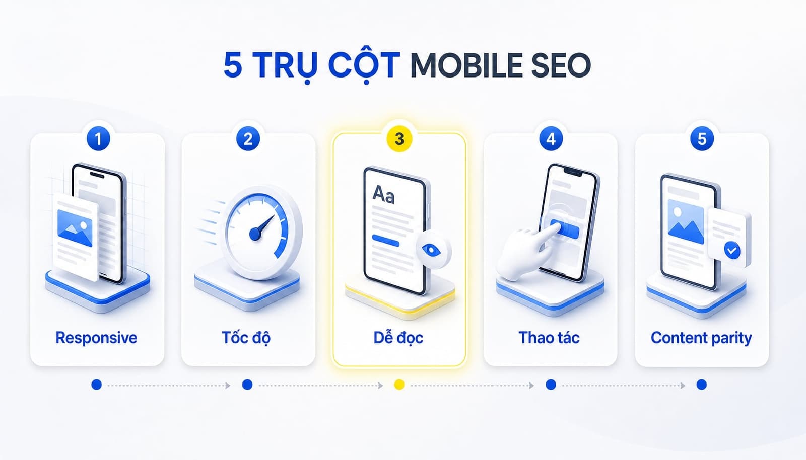 5 yếu tố cốt lõi ảnh hưởng đến mobile SEO