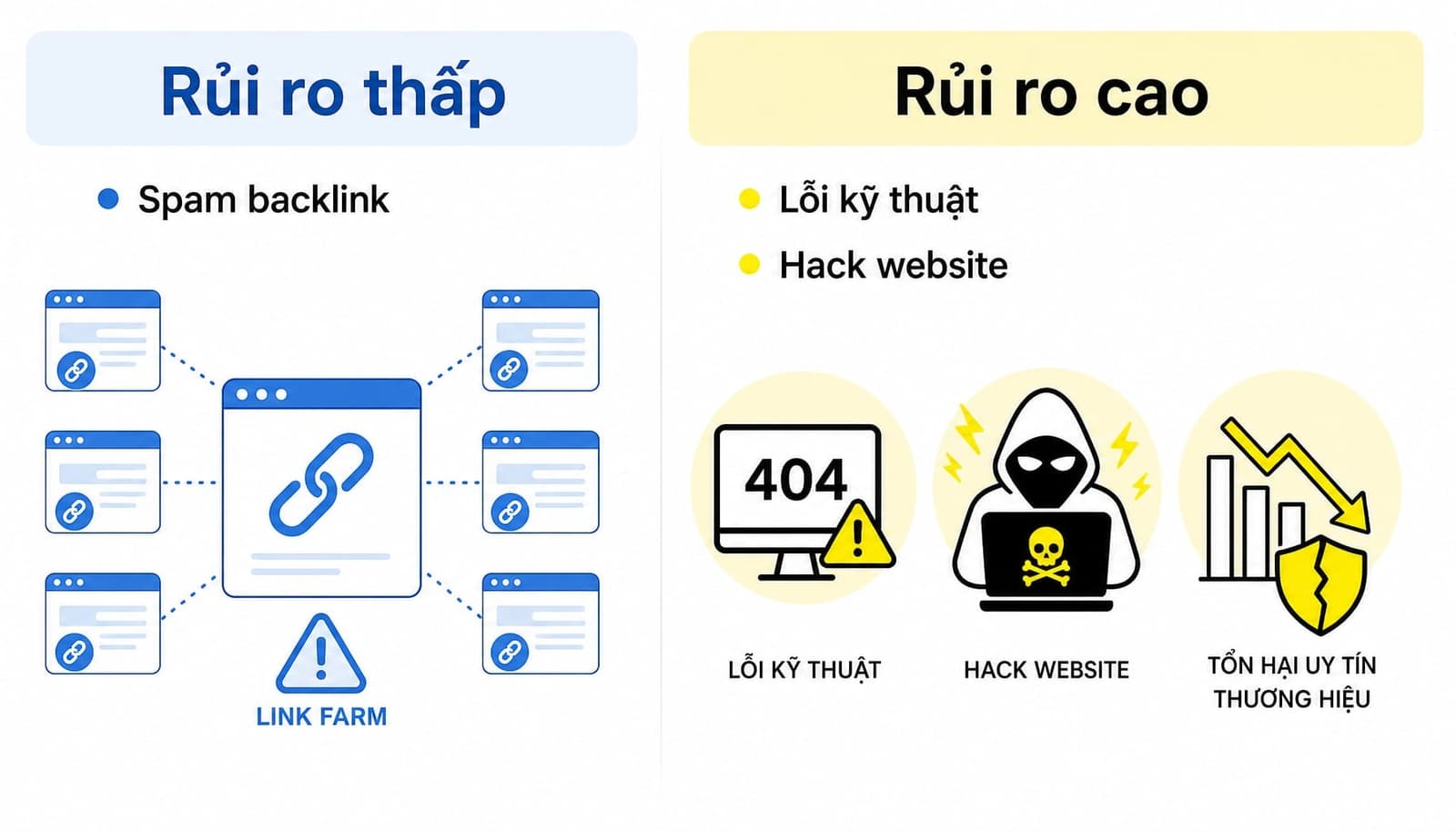 Negative SEO là gì? Cách nhận biết và phòng tránh hiệu quả