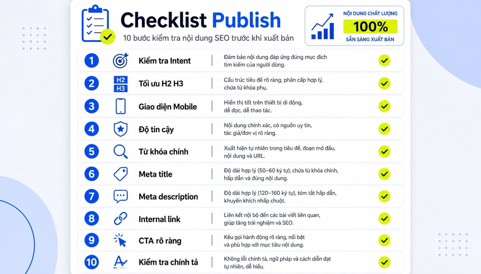 Checklist SEO content trước khi publish
