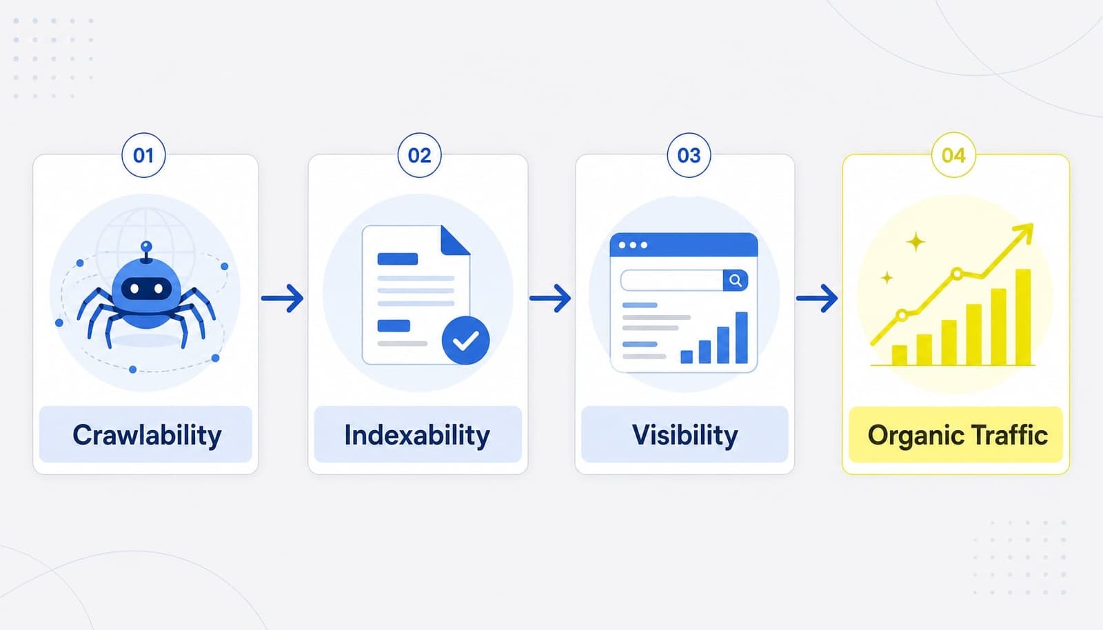 Web crawler đóng vai trò quan trọng trong SEO