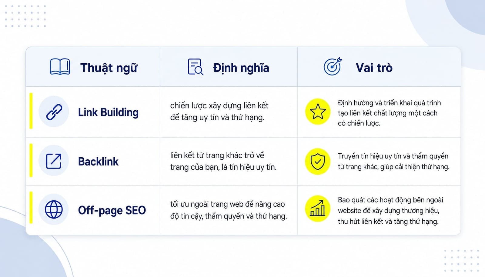 Phân biệt Link Building, Backlink và Off-page SEO