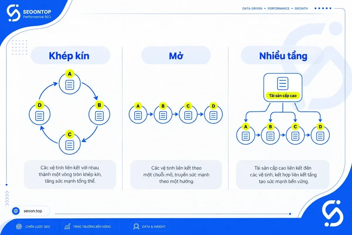 So sánh cấu trúc Link Wheel khép kín, mở và biến thể nhiều tầng