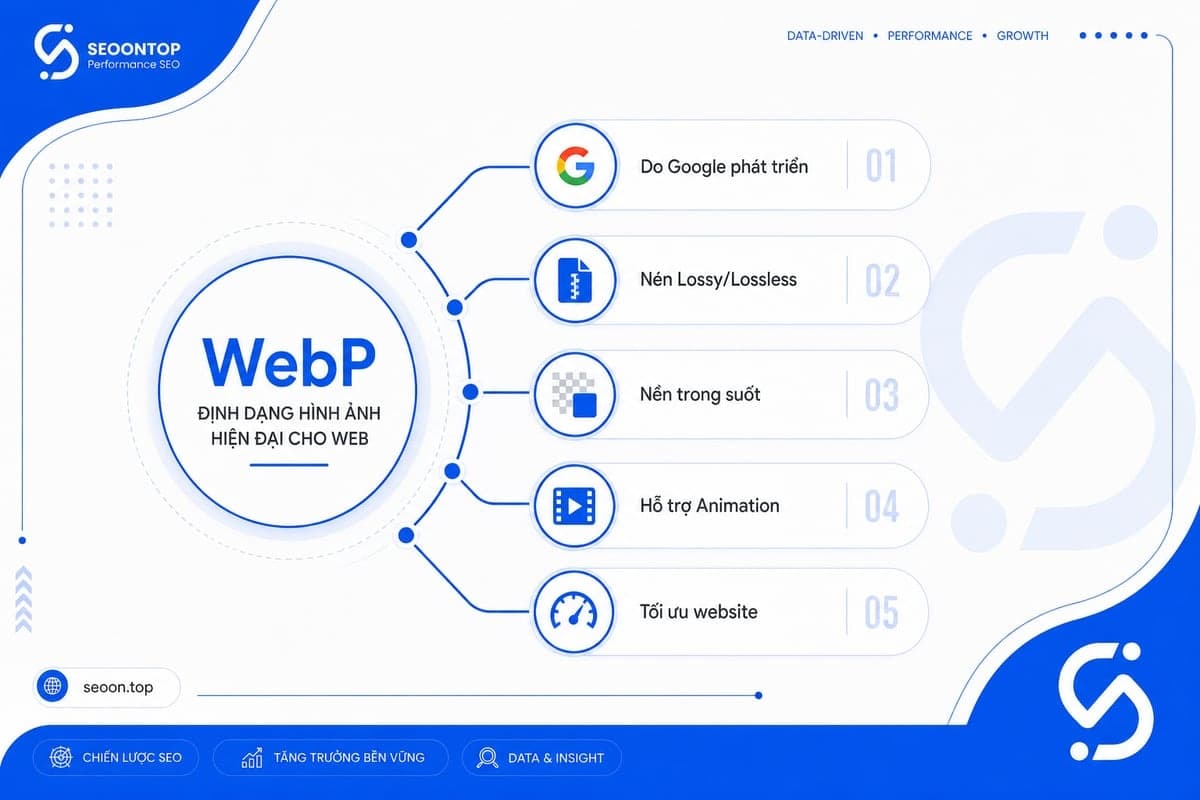 WebP là định dạng ảnh hiện đại do Google phát triển
