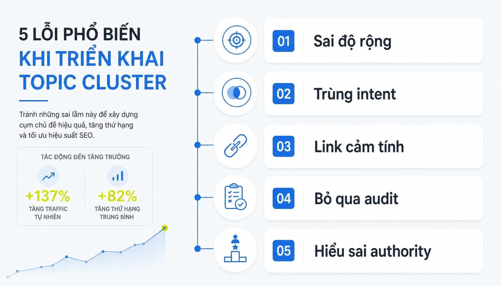 Topic Cluster Là Gì? Hướng Dẫn Xây Dựng Cụm Chủ Đề Trong SEO