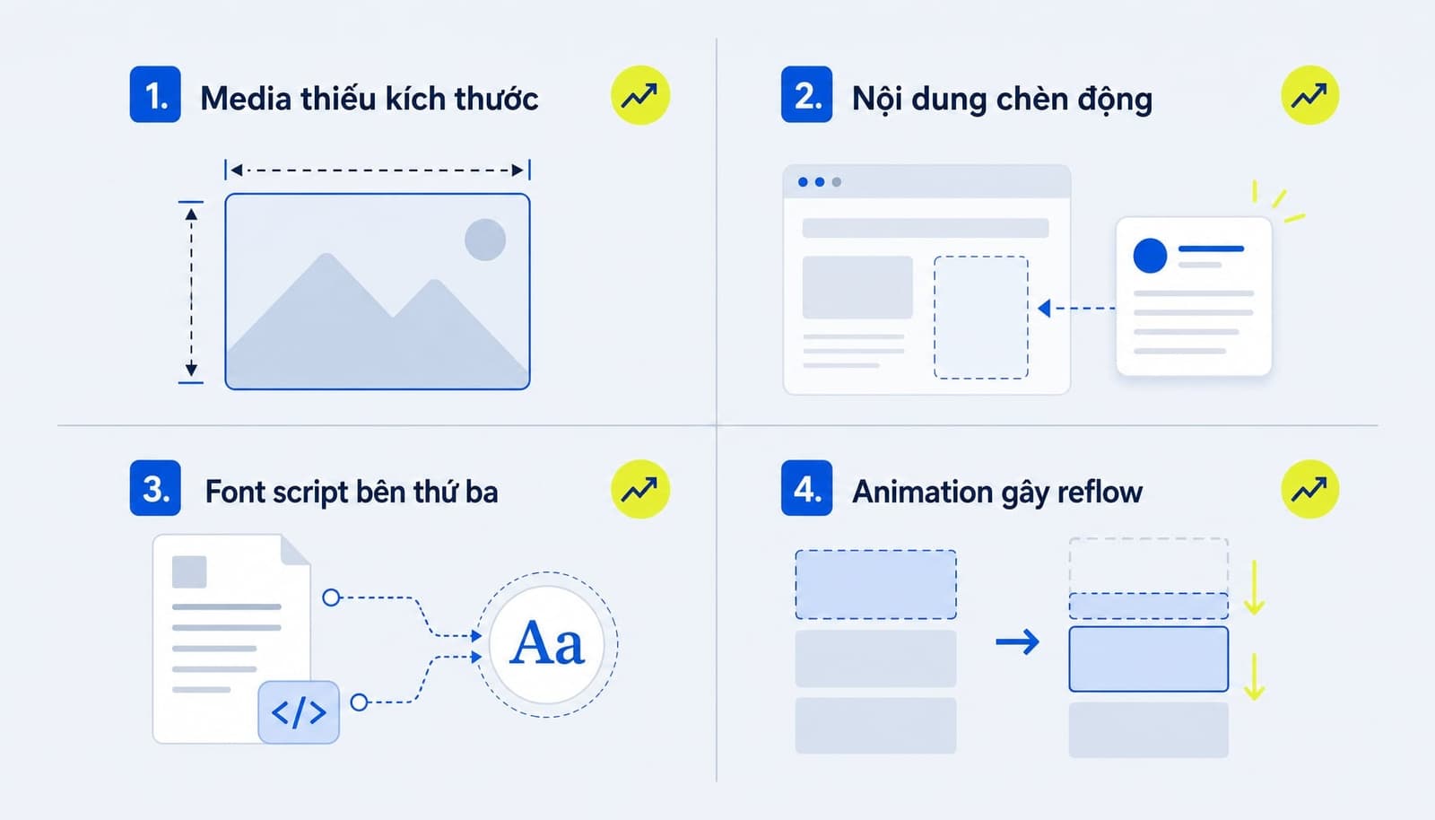 Nguyên nhân gây Cumulative Layout Shift phổ biến trên website