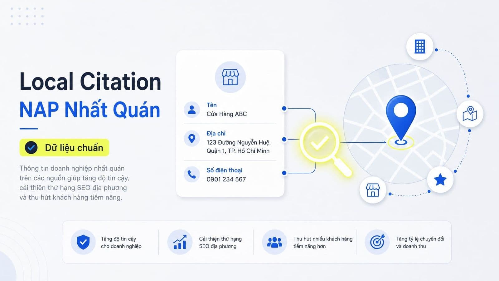 Local Citation là gì? Tầm quan trọng của NAP trong Local SEO