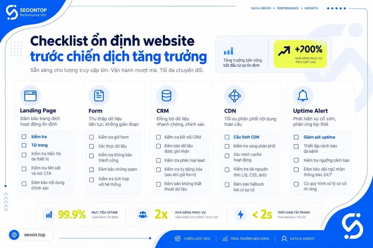 Checklist phòng tránh lỗi 504 trước chiến dịch traffic lớn