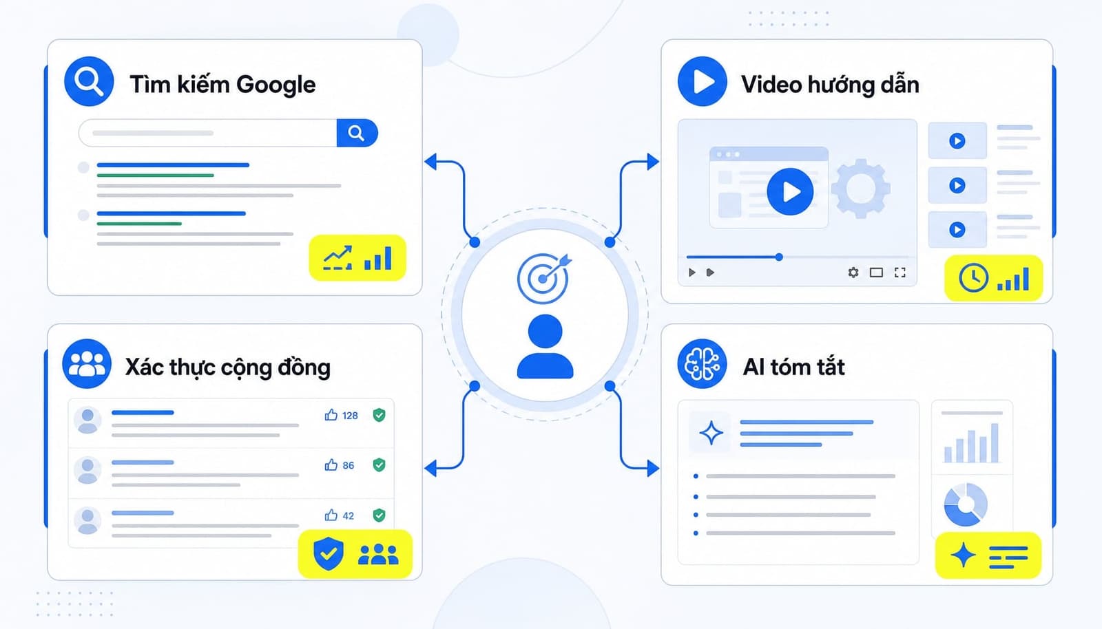 Chiến lược Search Everywhere Optimization: Đột phá đa nền tảng