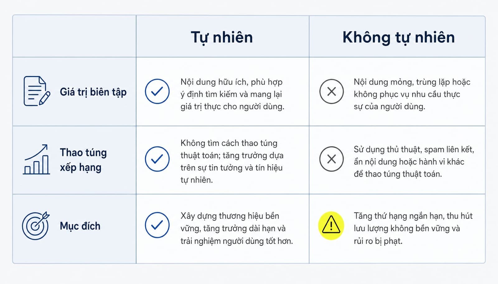 So sánh liên kết tự nhiên và liên kết không tự nhiên