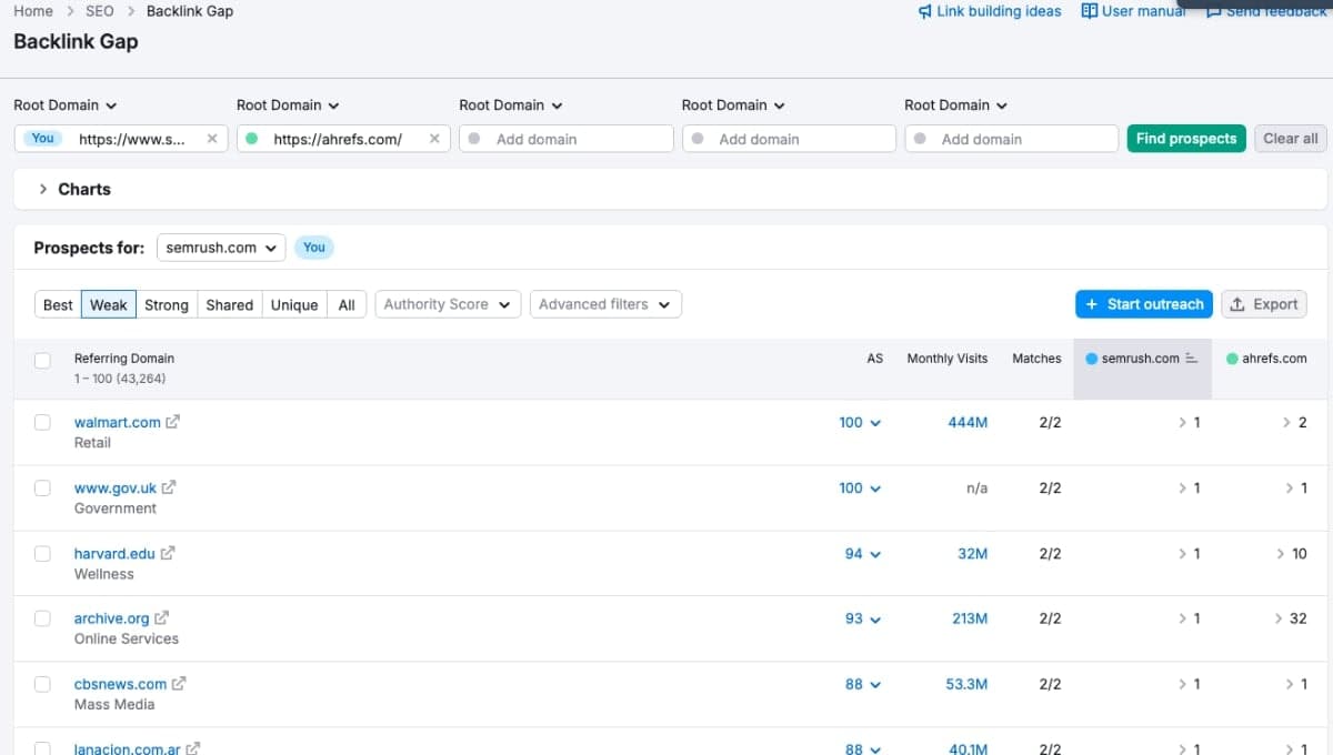 Phân tích backlink gap bằng công cụ Semrush