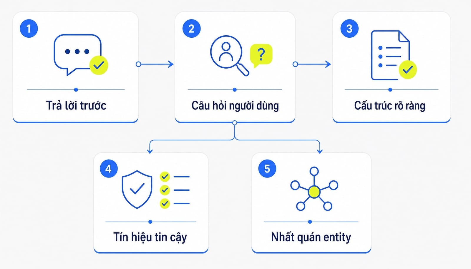 Answer Engine Optimization là gì? Tối ưu hóa cho AI Search