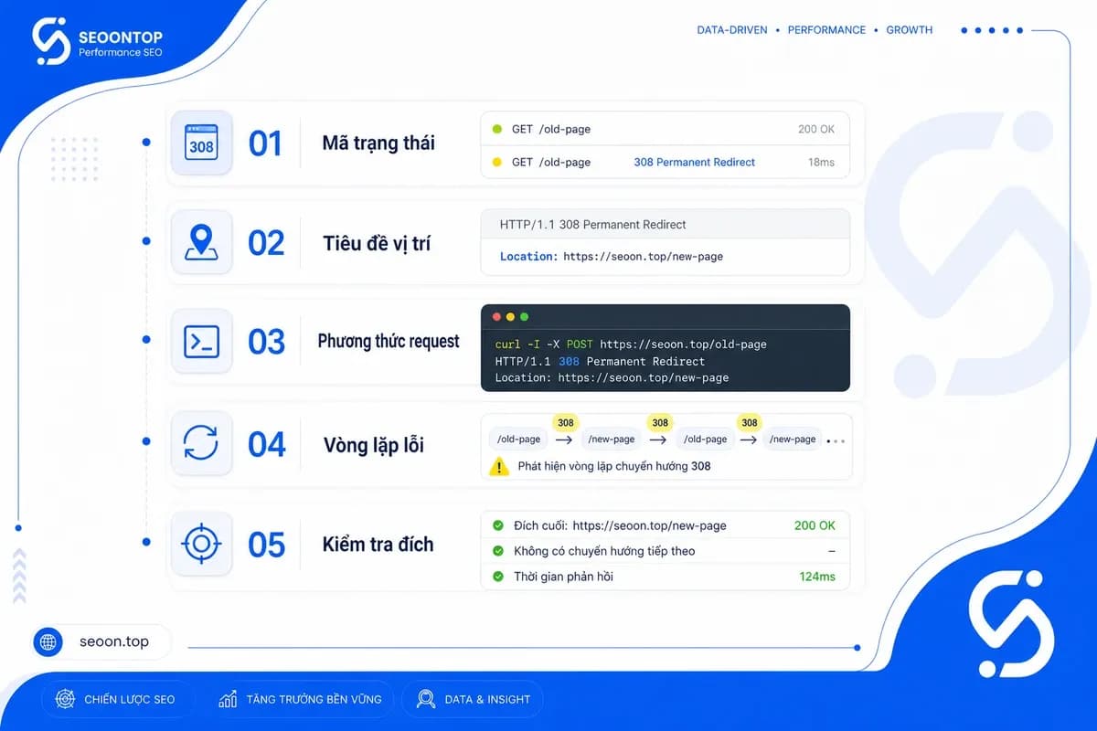 Checklist kiểm tra 308 nhanh