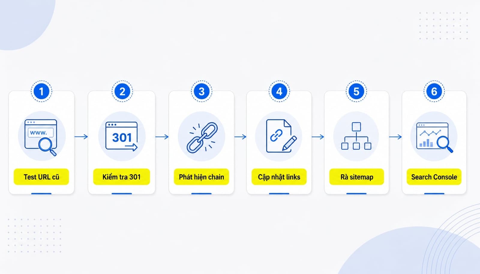 Checklist kiểm tra chuyển hướng 301 sau khi triển khai