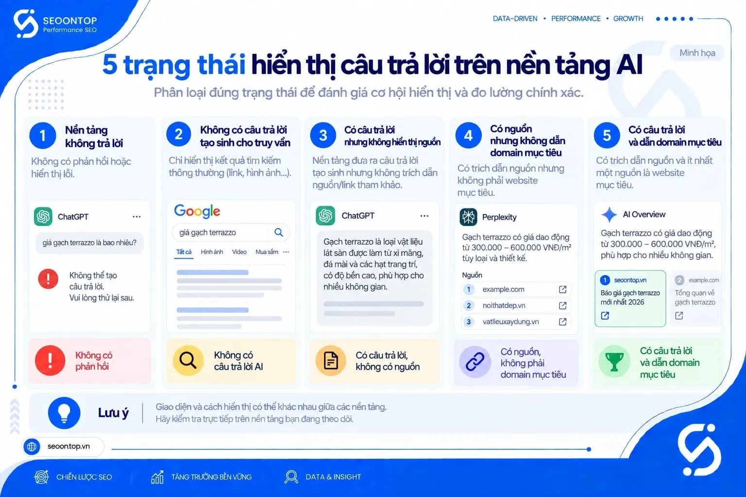 GEO audit là gì?