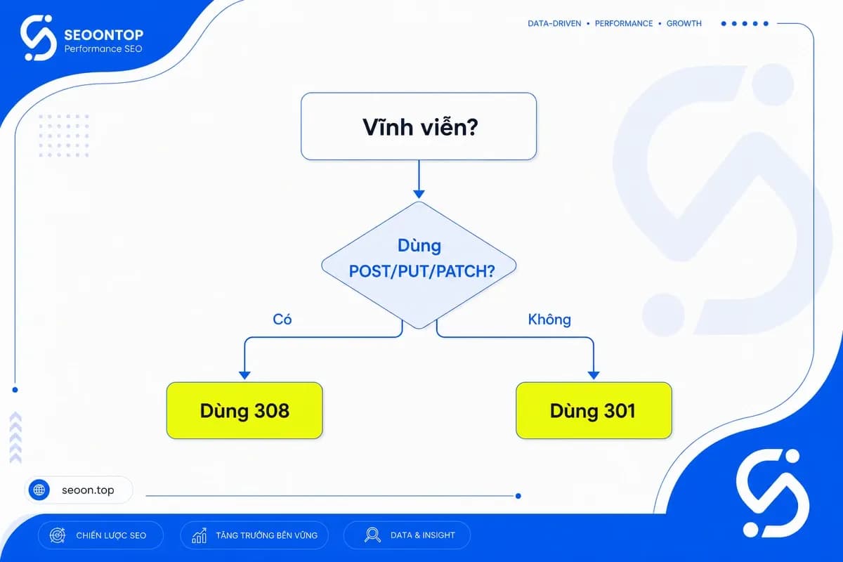 Khung quyết định chọn 301 hay 308