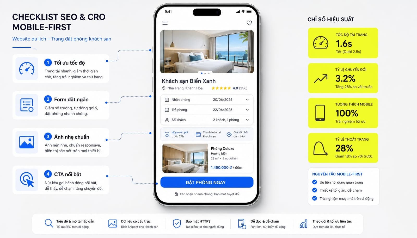 Checklist trang tour/khách sạn chuẩn SEO và CRO