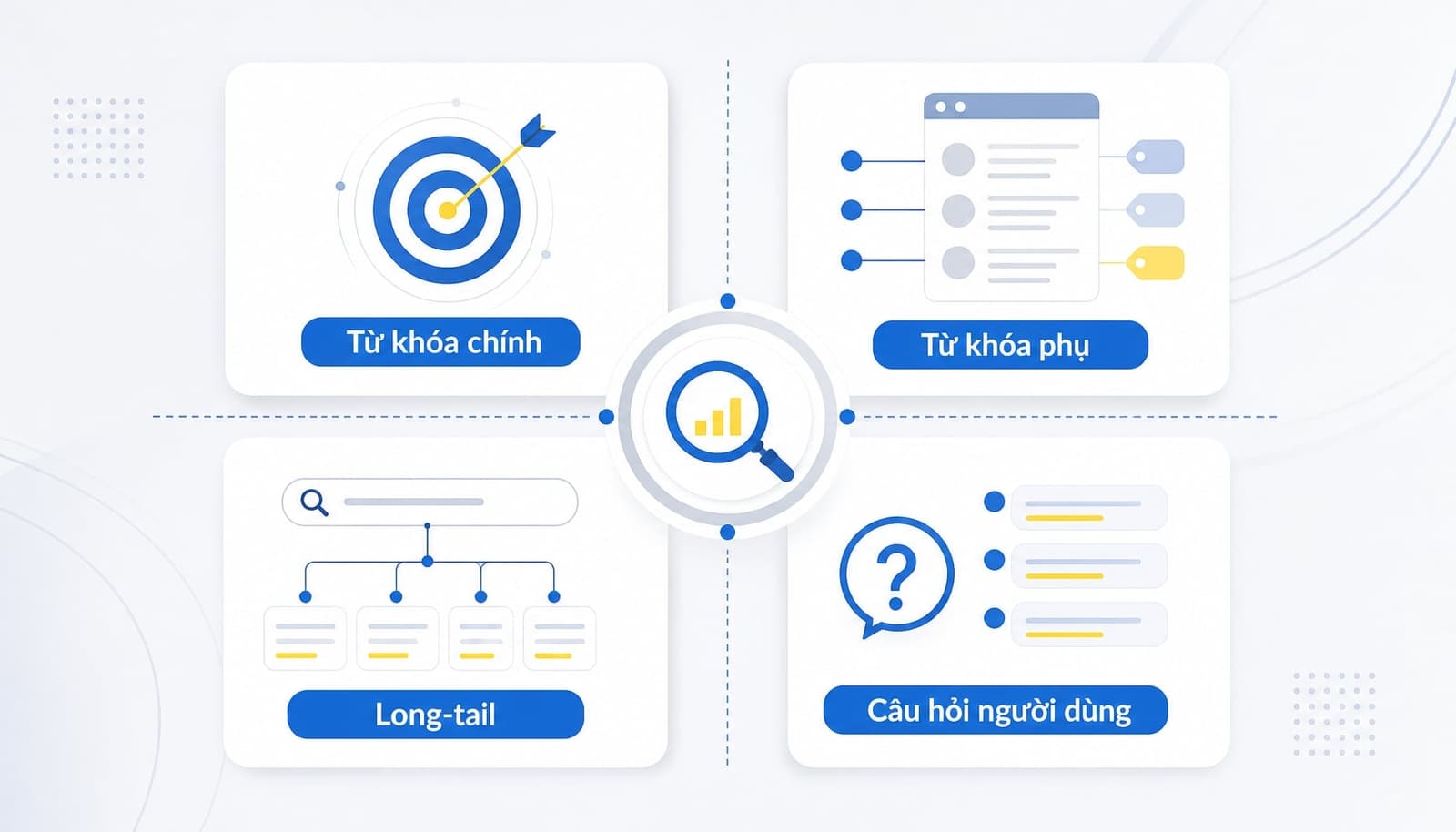 Bảng nhóm keyword theo 4 loại cho chủ đề viết bài chuẩn SEO