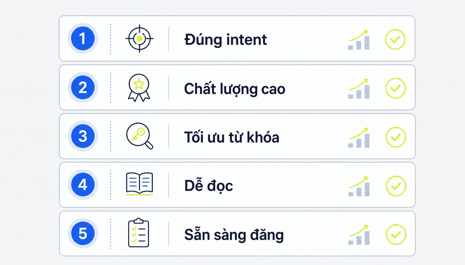 Search Intent là gì? Cách tối ưu nội dung chuẩn SEO hiệu quả